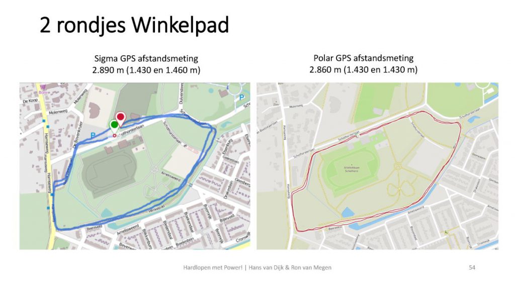 voorbeelden gps Sigma Polar_1