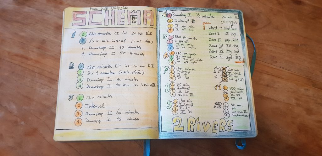 Nog een paar nachtjes slapen: Two Rivers Marathon