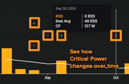 Stryd-analyseren-van-data-critical-power
