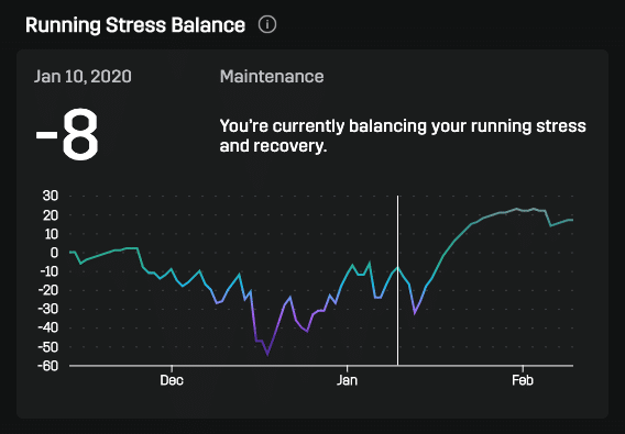 Stryd-analyseren-van-data-running-stress-balance