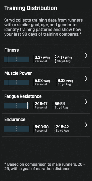 Stryd-analyseren-van-data-training-distribution