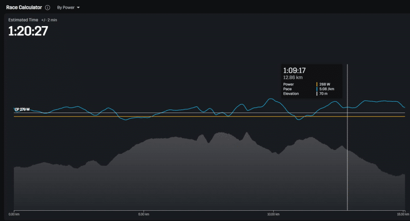 Hoogteprofiel Zevenheuvelenloop 2019 met het door de race calculator berekende tempoverloop