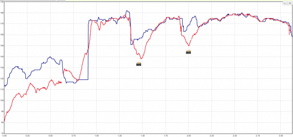 Wahoo RIVAL vs Polar Grit X - hartslag
