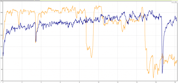 Wahoo RIVAL vs Garmin - hartslag