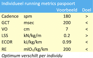 Running metrics passport