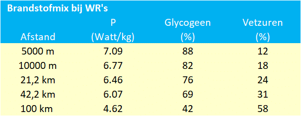 Tabel brandstofmix bij WRs (1)