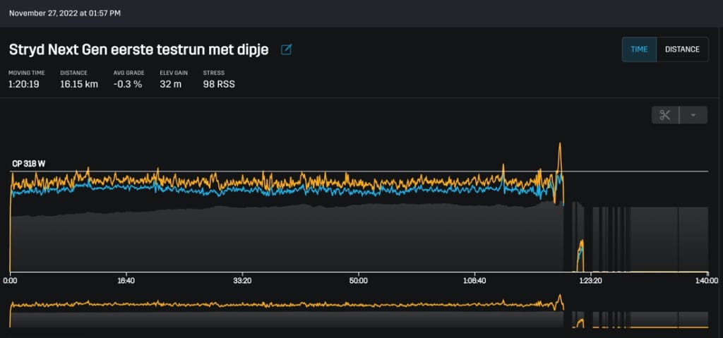 Stryd running data