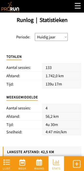 ProRun Runlog Statistieken