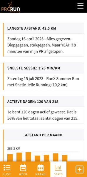 ProRun Runlog Statistieken