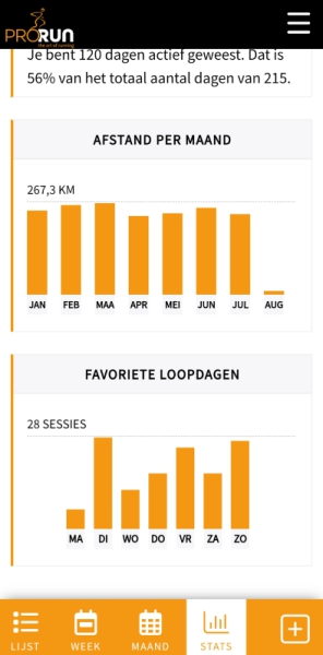 ProRun Runlog Statistieken