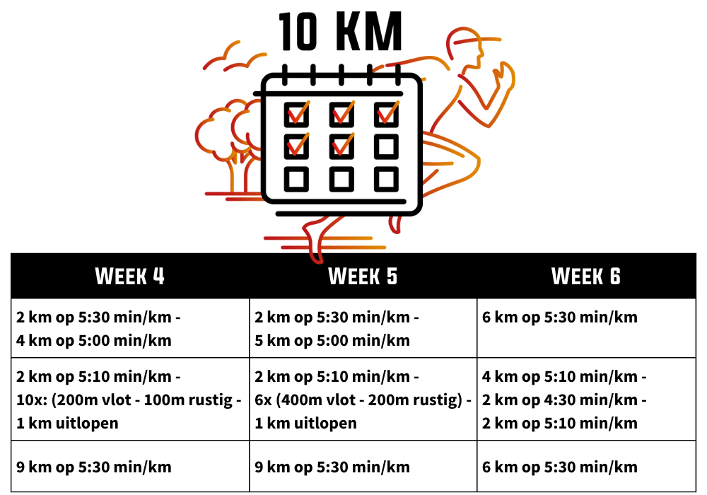 Trainen voor een 10 kilometer