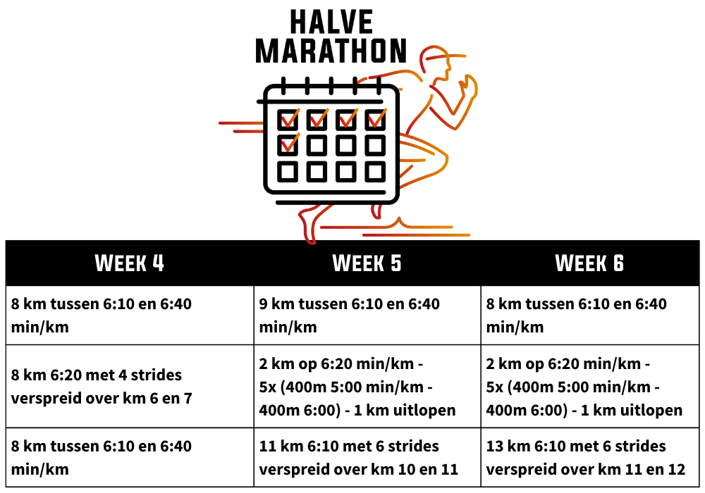 Trainen voor een halve marathon