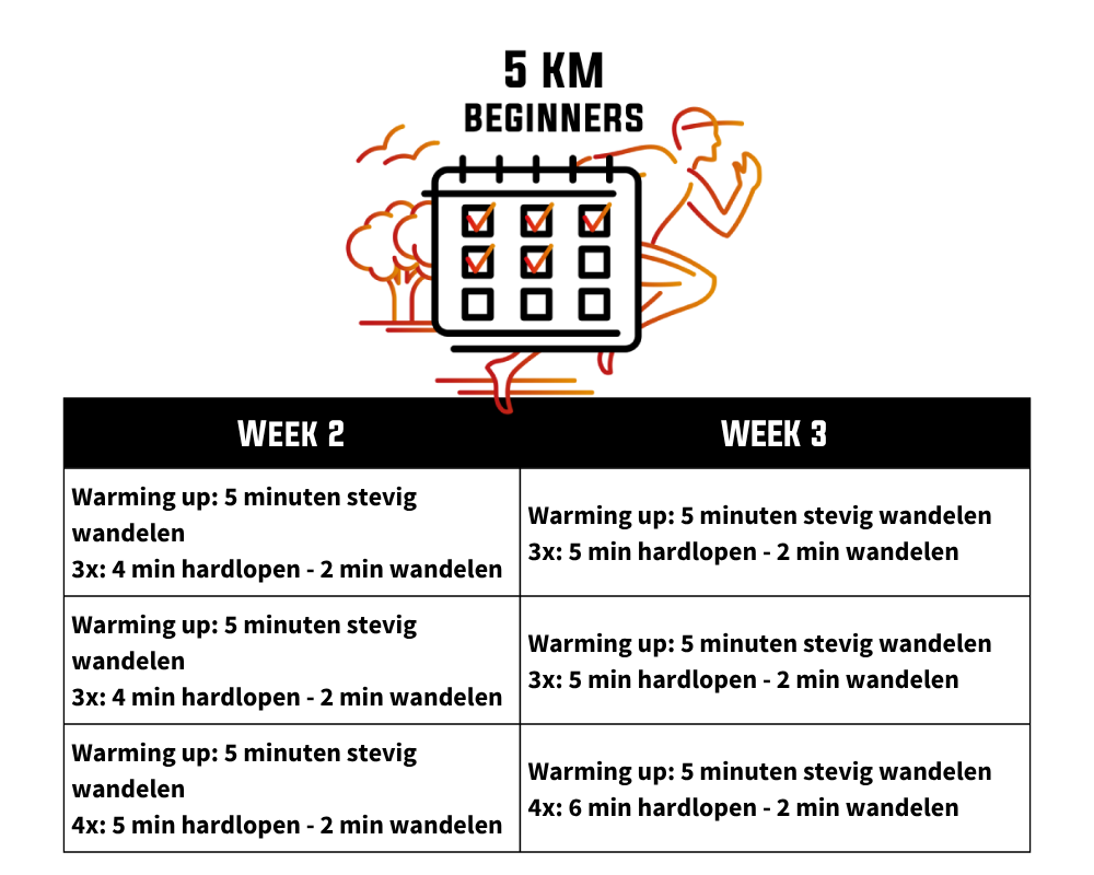 Trainingsschema opbouwen naar 5 kilometer