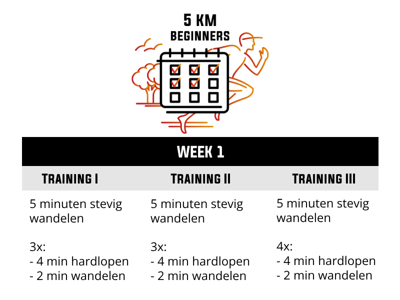 Trainingsschema voor beginners: opbouwen naar 5 km - week 1