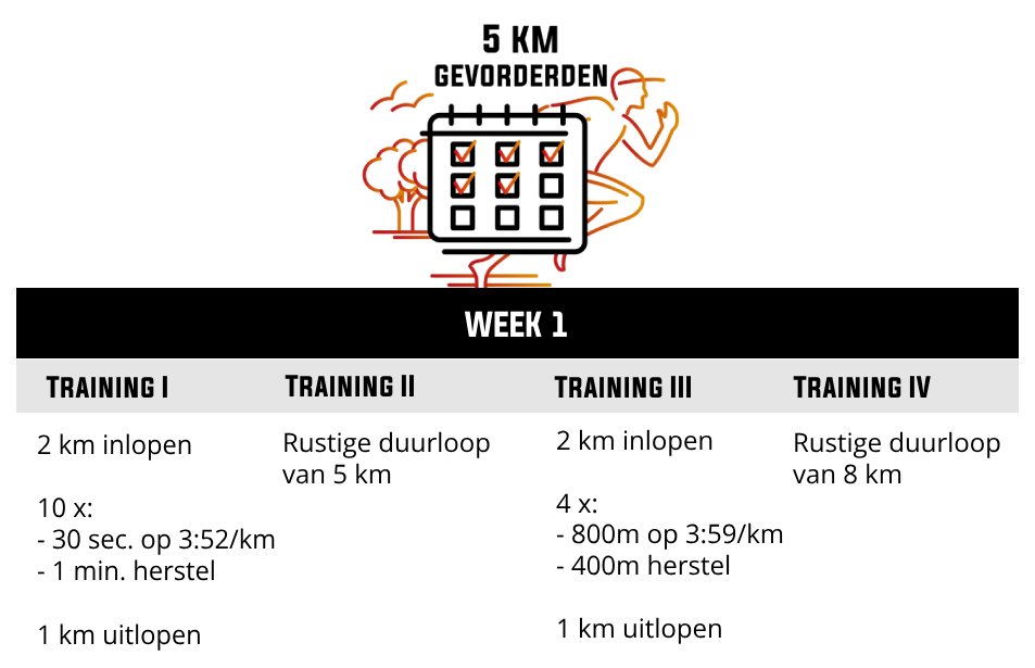 Trainingsschema voor een snelle 5 km - week 1