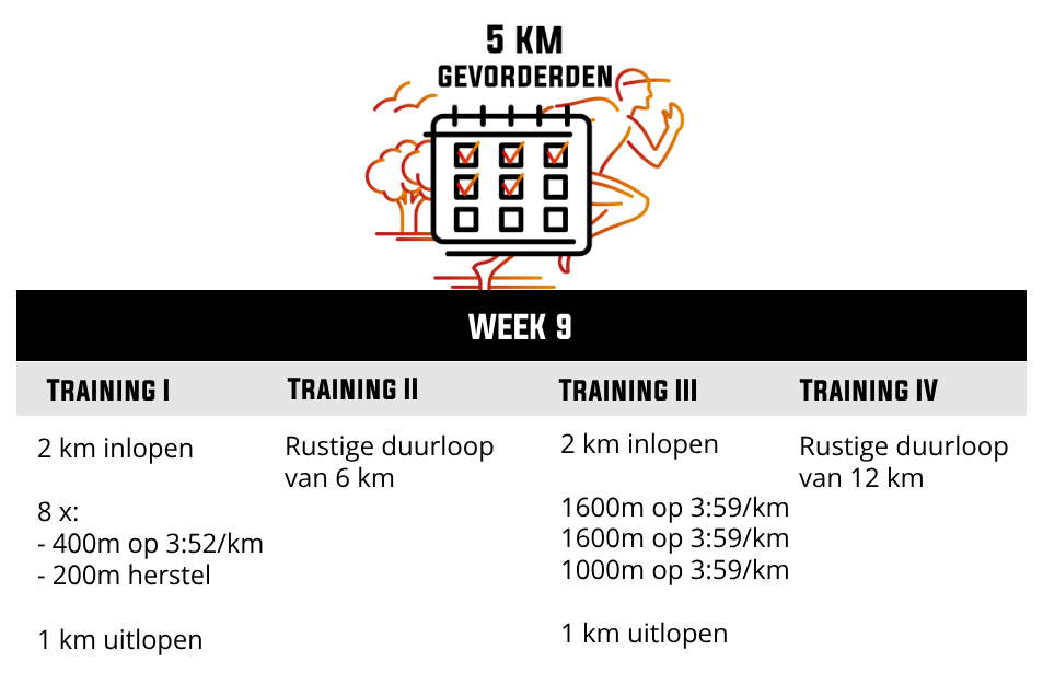 Trainingsschema voor een snelle 5 km - week 8